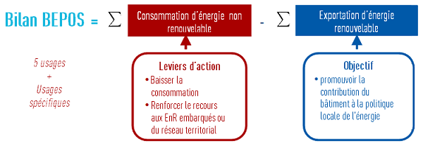 Bilan BEPOS en grand format (nouvelle fenêtre)