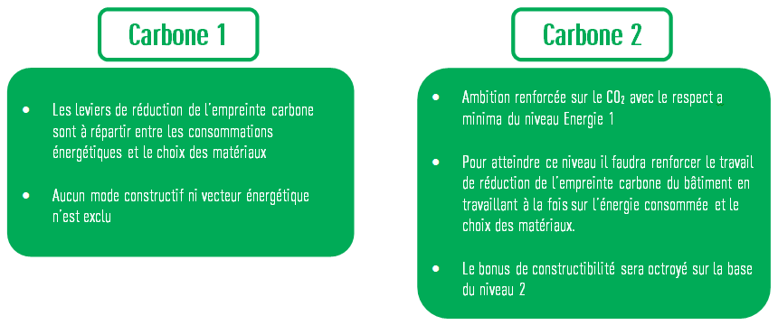 Niveaux de performance relatifs aux émissions de gaz à effet de serre en grand format (nouvelle fenêtre)